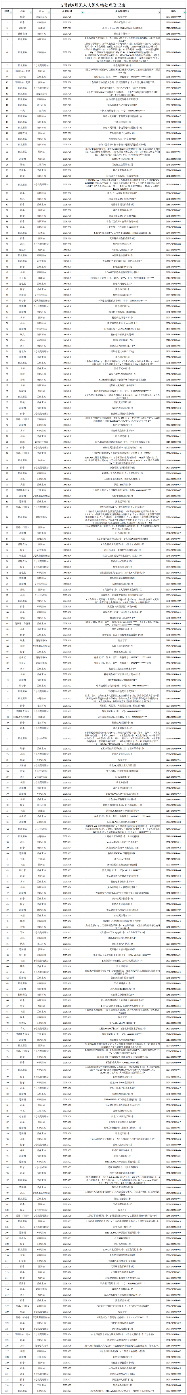 2號線8月無人認(rèn)領(lǐng)失物處理登記表.png