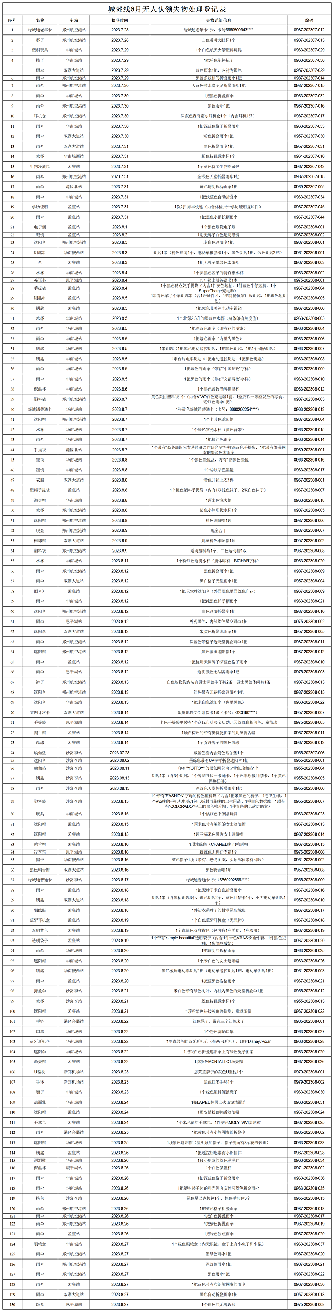 城郊線8月無(wú)人認(rèn)領(lǐng)失物處理登記表.png