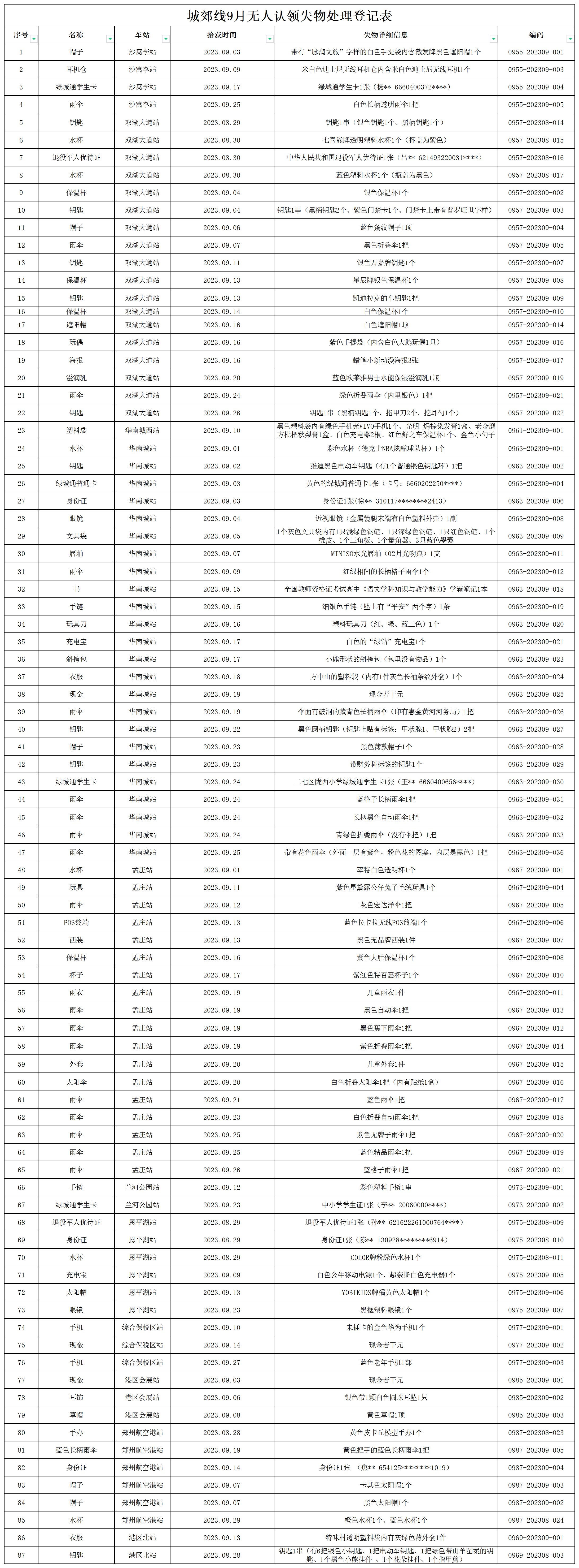 客運二中心城郊線9月無人認(rèn)領(lǐng)失物處理登記表2023-9-28_Sheet1 (2).png