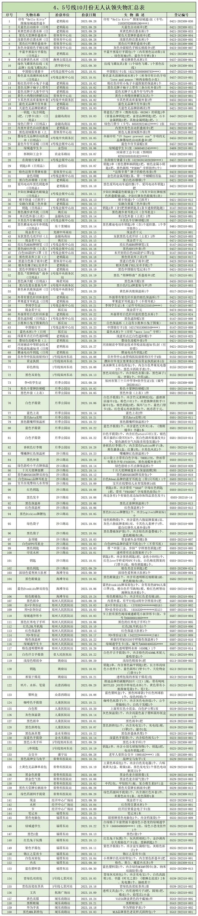 4、5號線10月份無人認(rèn)領(lǐng)失物匯總表.jpg