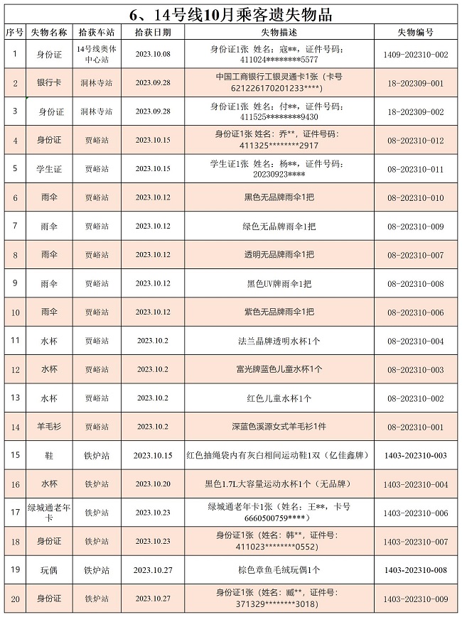 6.14號線10月乘客遺失物品（地鐵資訊公示版）_Sheet1.jpg