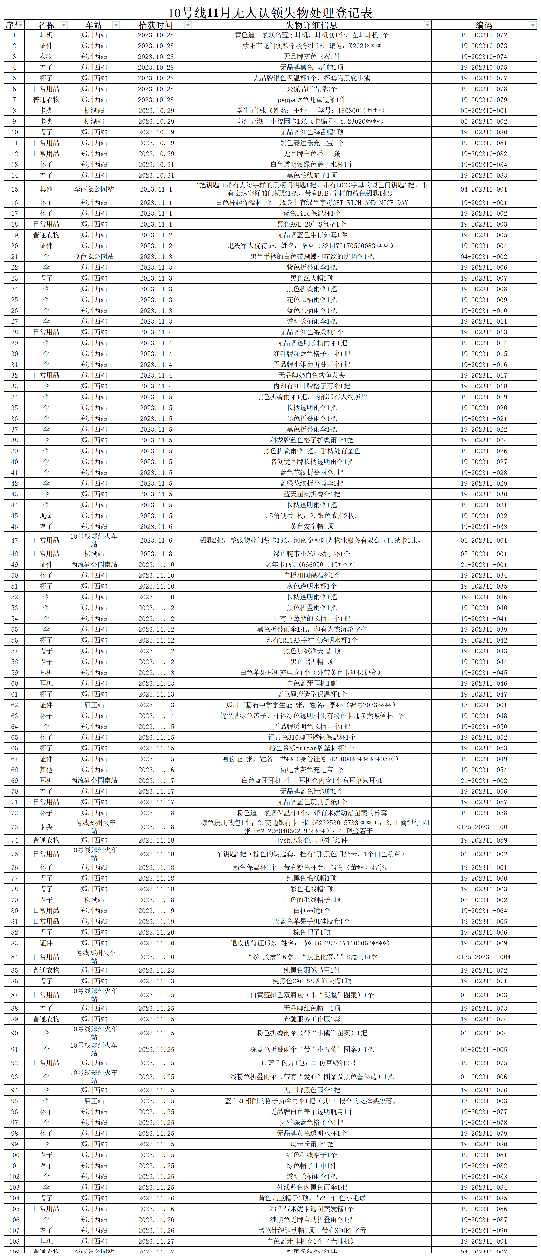 10號線11月無人認(rèn)領(lǐng)失物處理登記表2023-11-28（匯總）_Sheet1 (2)(1).png