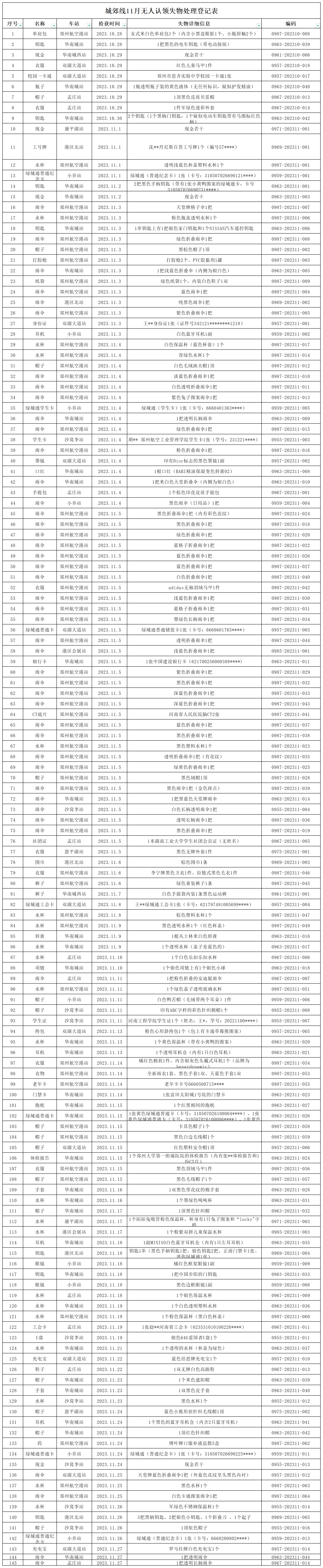 城郊線11月無人認領失物處理登記表2023-11-28_導出信息 (2).png