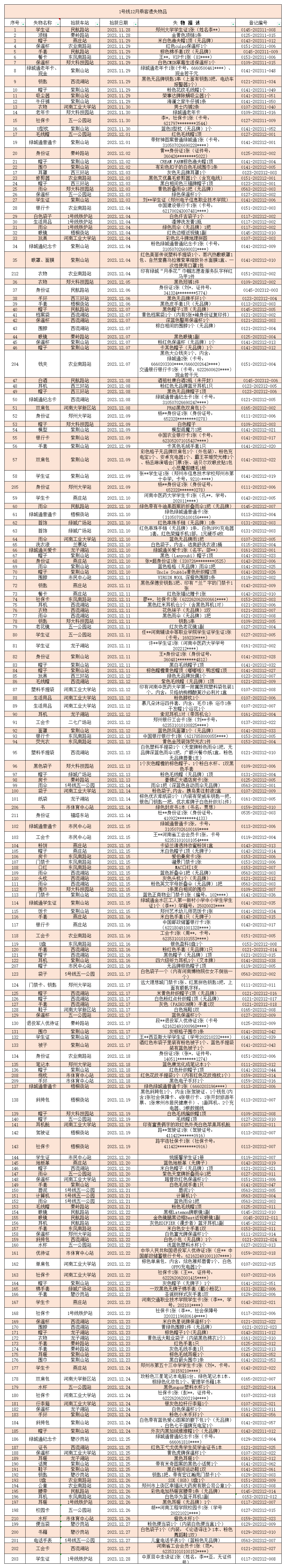 1號線12月無人認領失物處理登記表.png