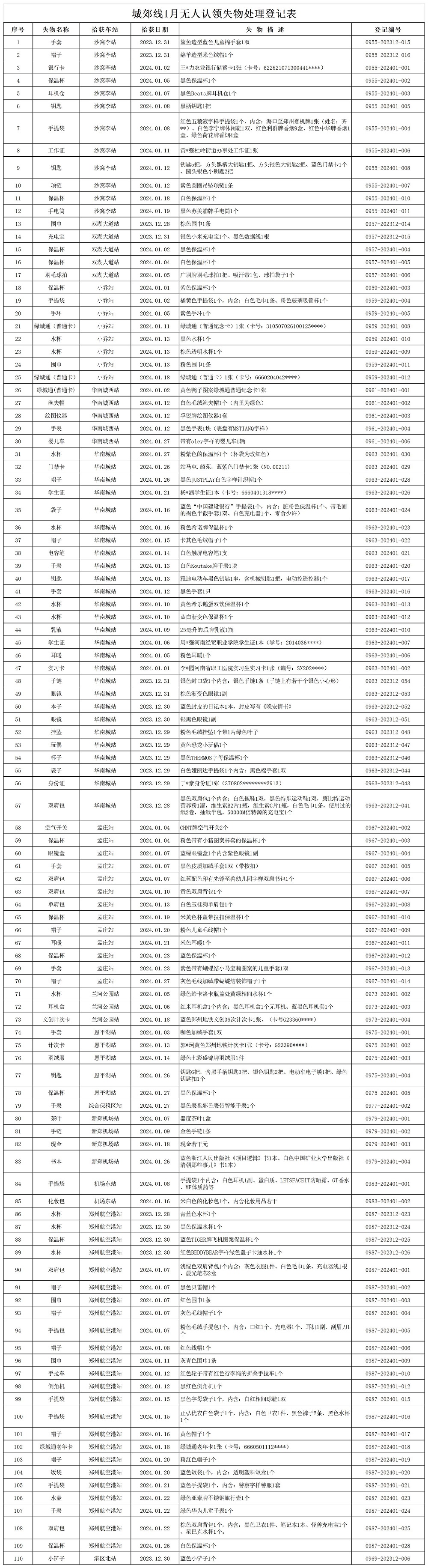 城郊線1月份無(wú)人認(rèn)領(lǐng)失物處理登記表.jpg