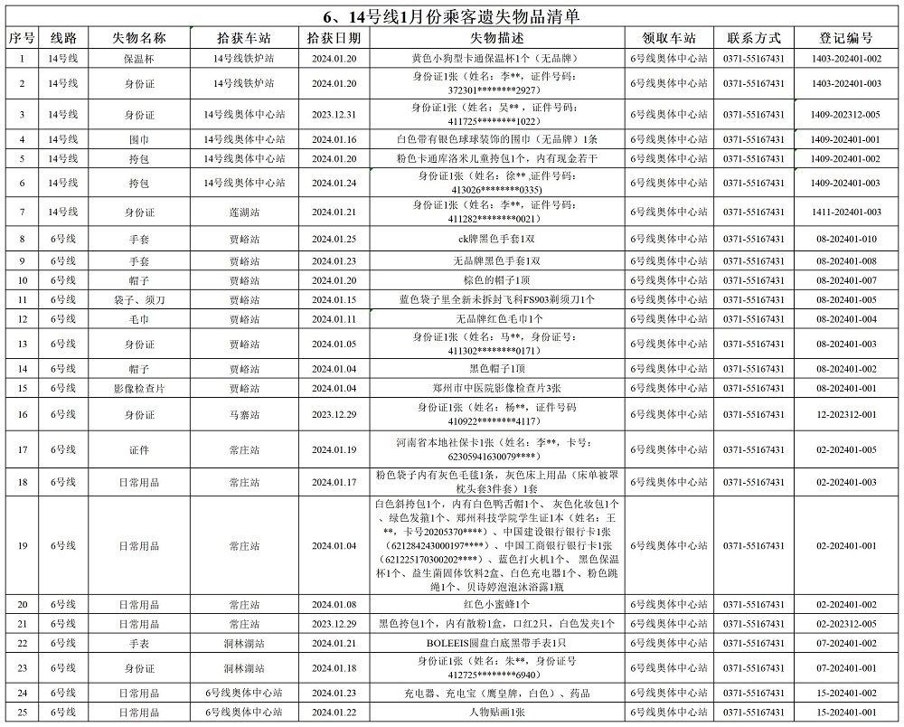 6、14號線1月乘客遺失物品清單.jpg