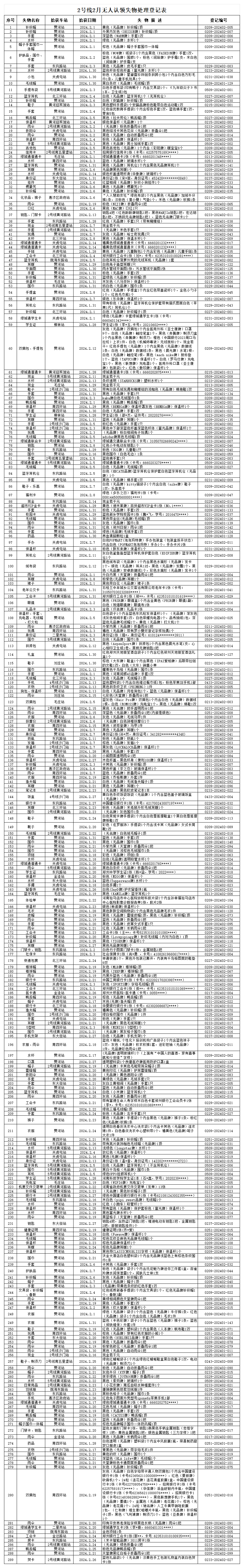 客運(yùn)二中心2號(hào)線2月無人認(rèn)領(lǐng)失物處理登記表_Sheet1(1).png