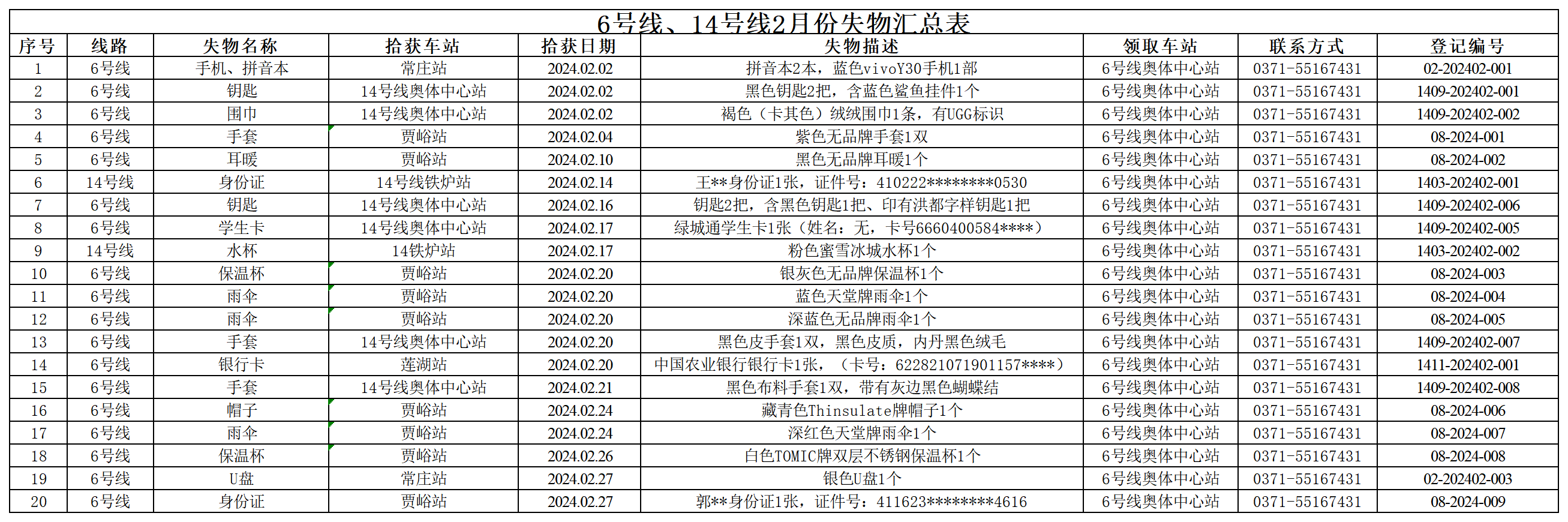 6號(hào)線、14號(hào)線2月失物匯總表_Sheet1.png