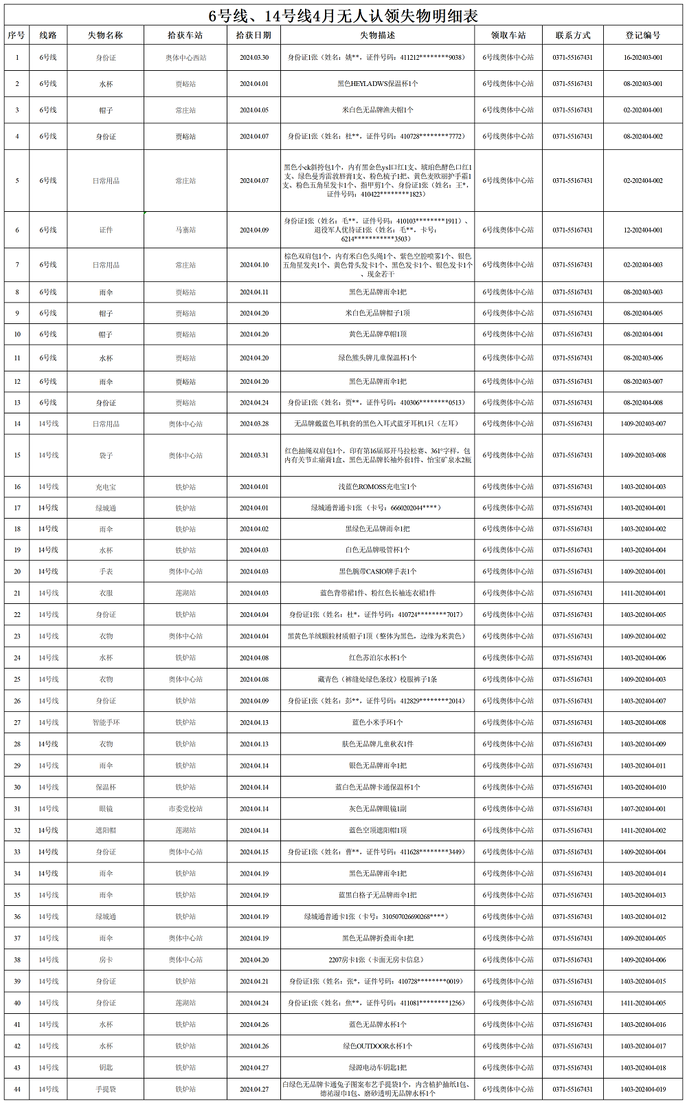 6號(hào)線、14號(hào)線4月失物明細(xì)表_Sheet1.png