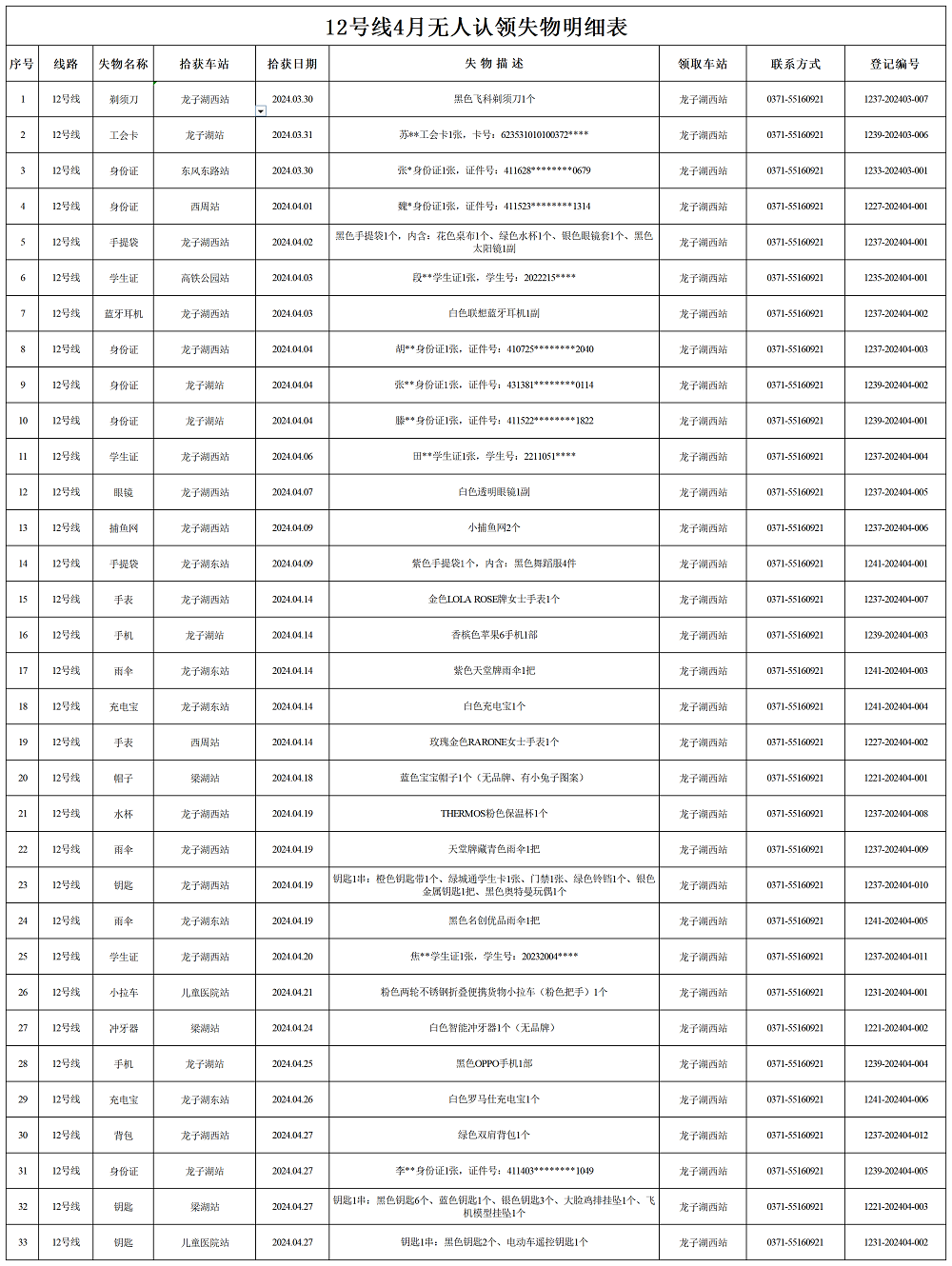 12號線4月失物明細表_失物.png