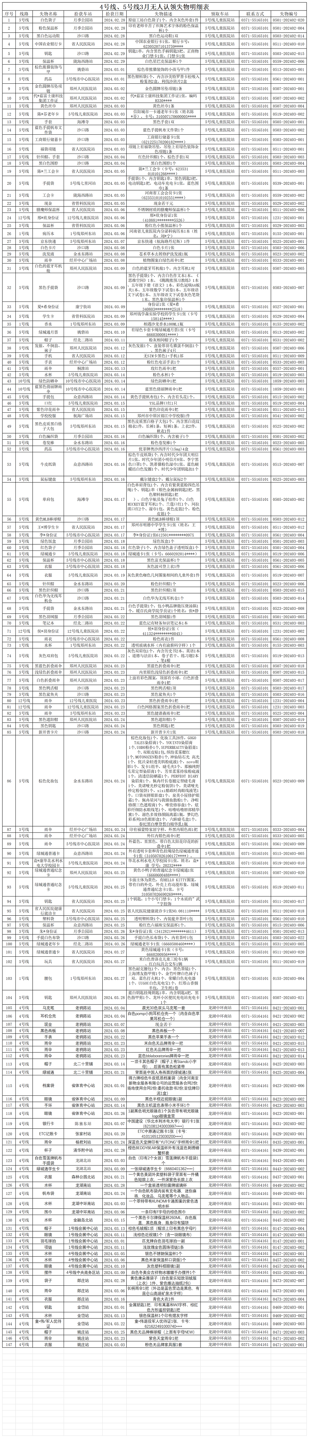 客運三中心3月無人認領(lǐng)失物清單_Sheet1.png