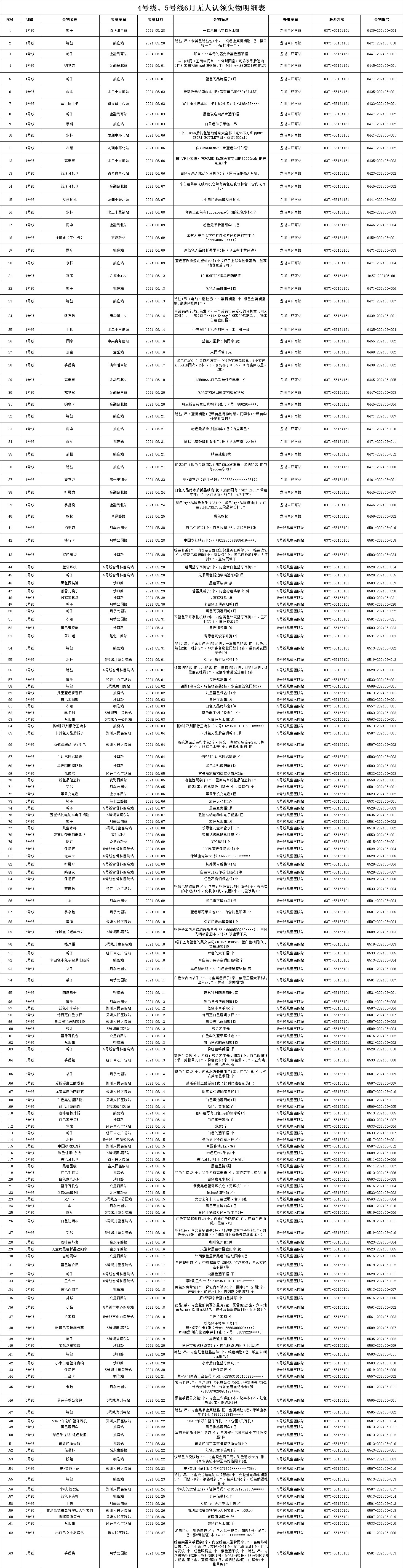 4、5號(hào)線6月無人認(rèn)領(lǐng)失物.png